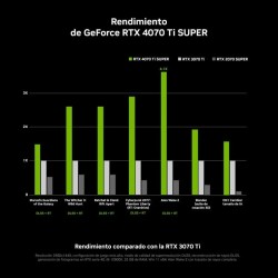 TARJETA DE VIDEO NVIDIA PNY RTX4070TI SUPER 16GB GAMING VERTO OC GDDR6 PCIE